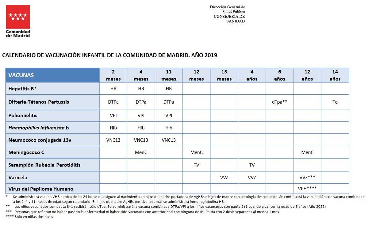 Vacunacion Infantil 2019 Vacunacion Infantil 2019